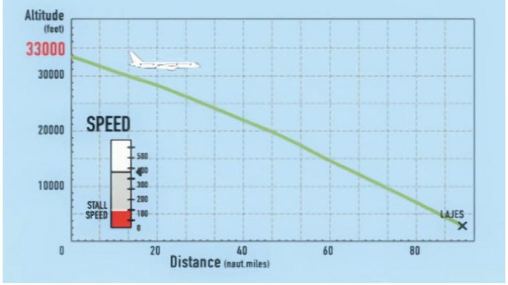 Why Planes Don't Fall Out of the Sky When Engines Fail